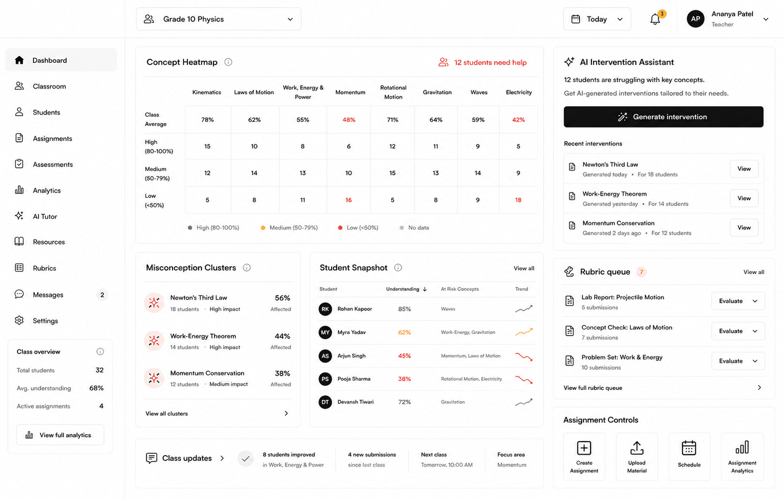 Ved teacher dashboard mockup